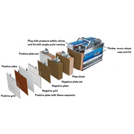 Varta Start-stop plus AGM...